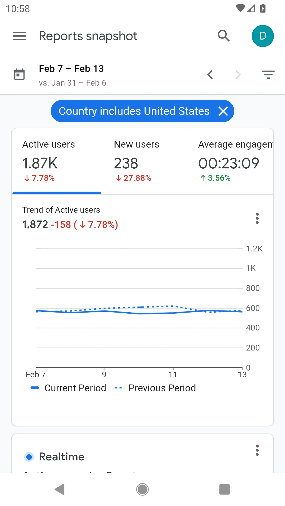 Скриншот Google Analytics 2