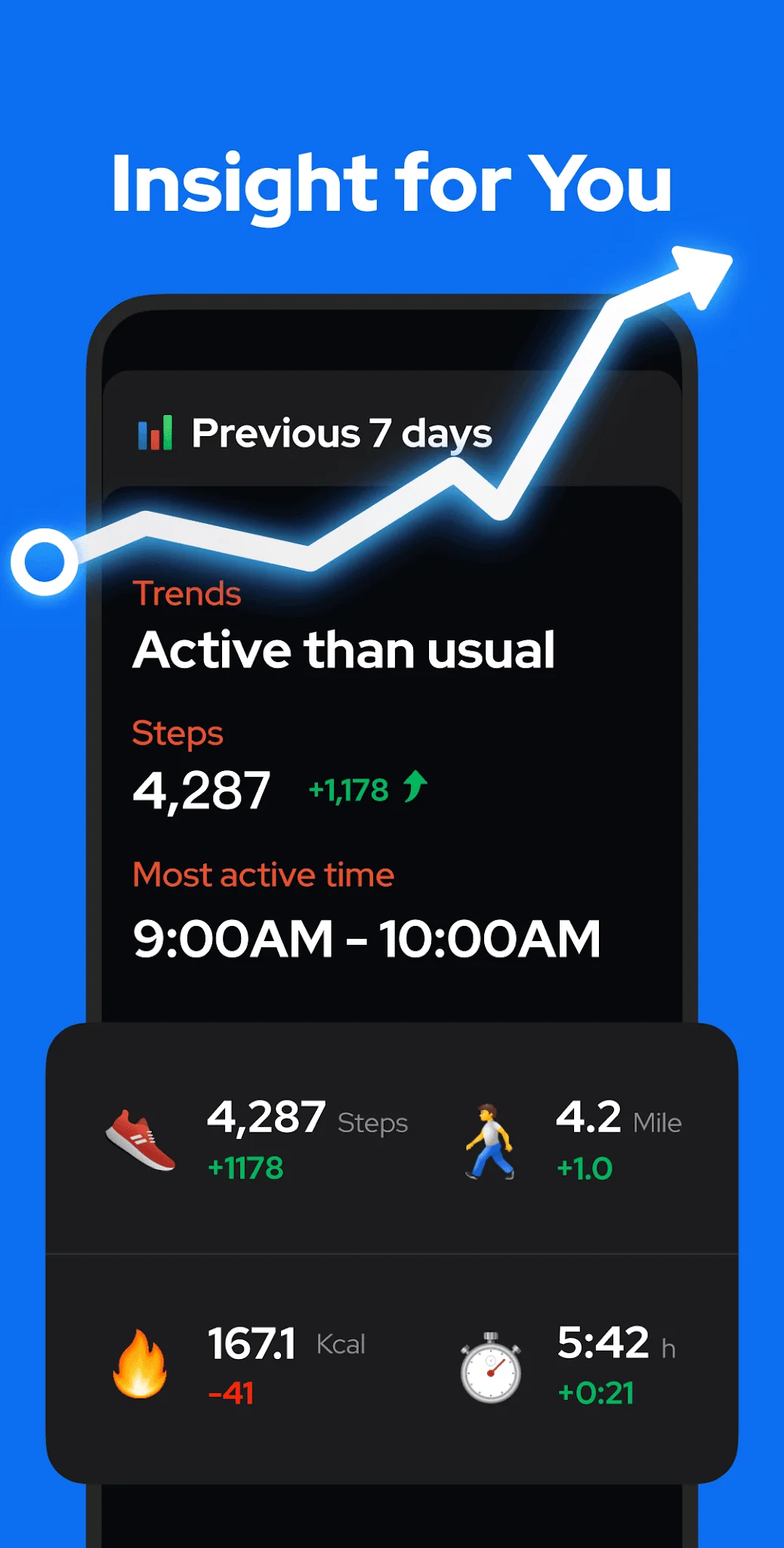 Step Counter - Pedometer ekran görüntüsü 5